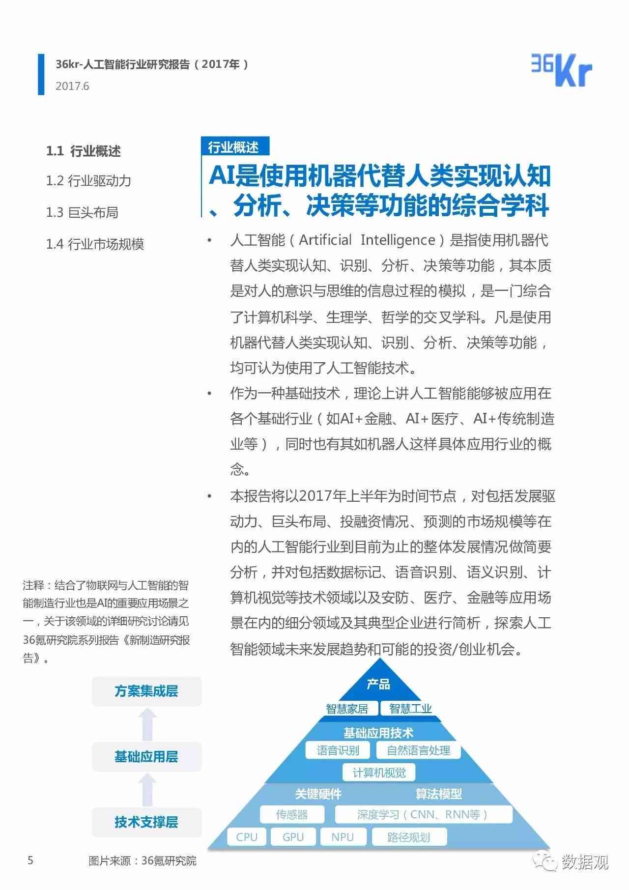 《AI人工智能研究全解析：课题研究报告撰写指南与实践案例》