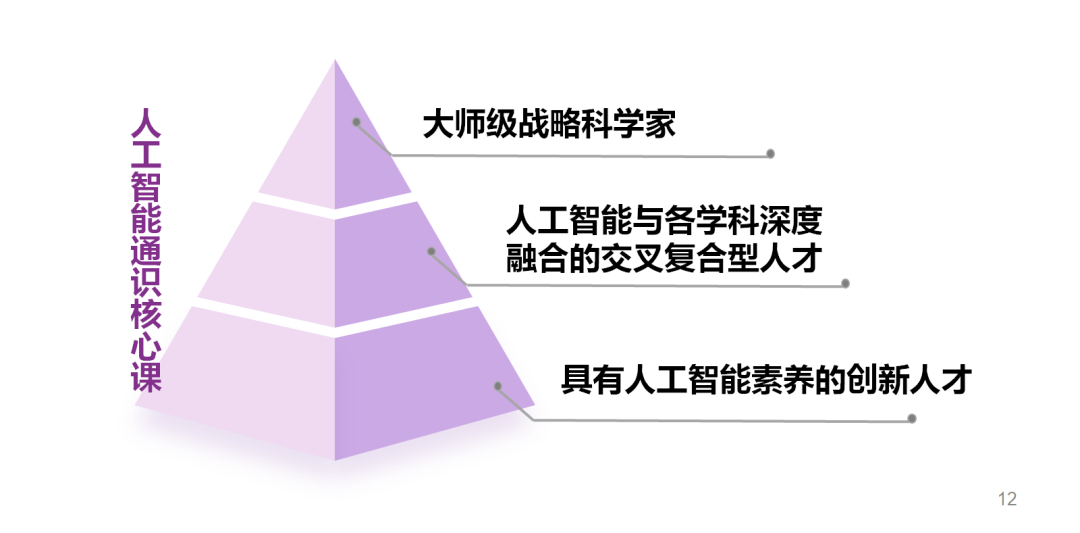 面向未来的人工智能：创新性科研课题探索与实践