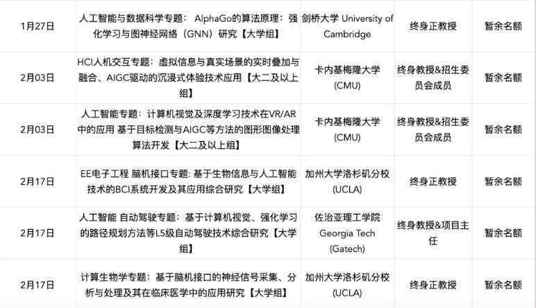 人工智能课题名称：大全列表与研究方向汇总及课题组介绍