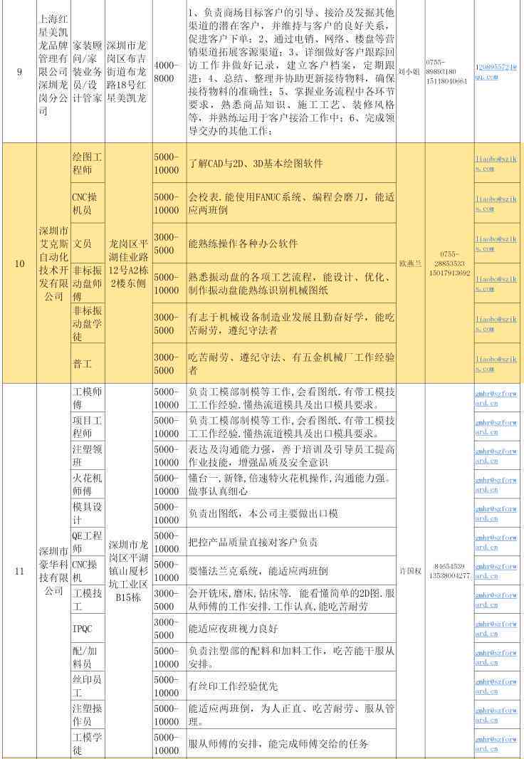 广州ai培训文案高级工程师招聘：职位信息与招聘网汇总