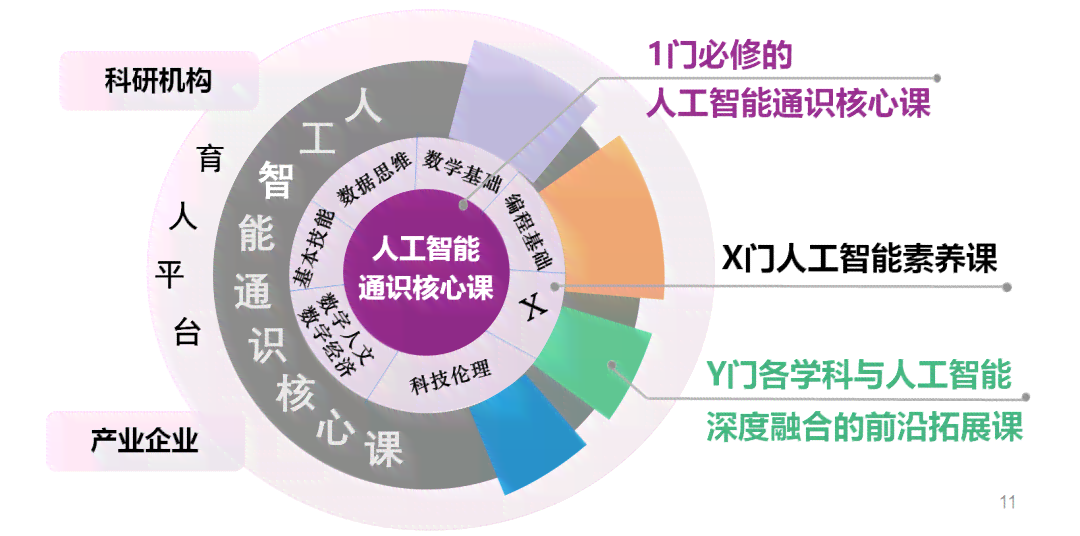 '广州人工智能培训课程费用详览及报名指南'