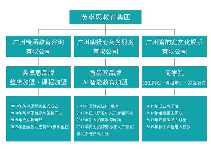 '广州人工智能培训课程费用详览及报名指南'