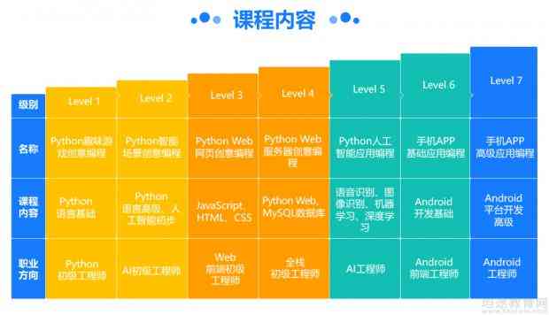 '广州人工智能培训课程费用详览及报名指南'