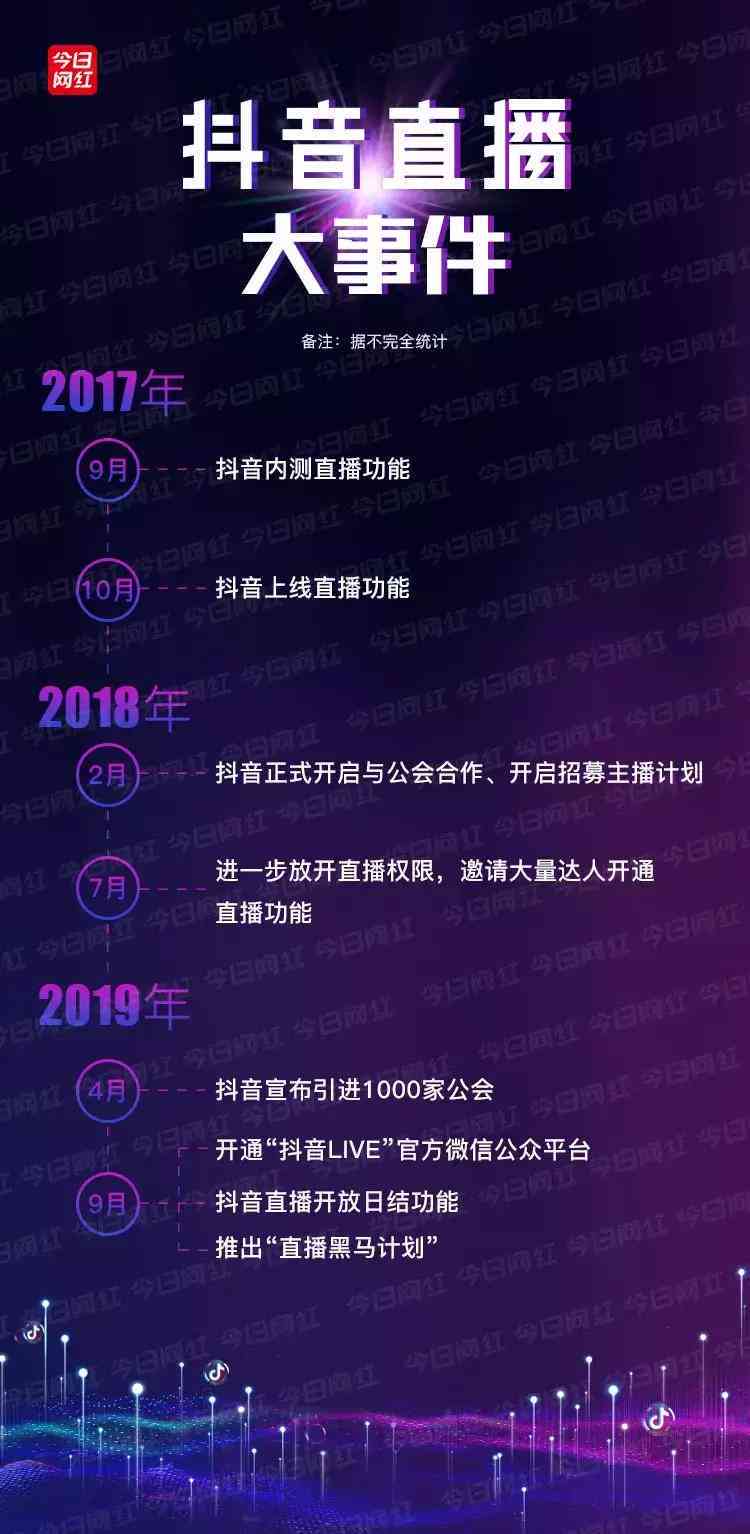 内容创作者有哪些变现方式、类型、权利、角色及定义