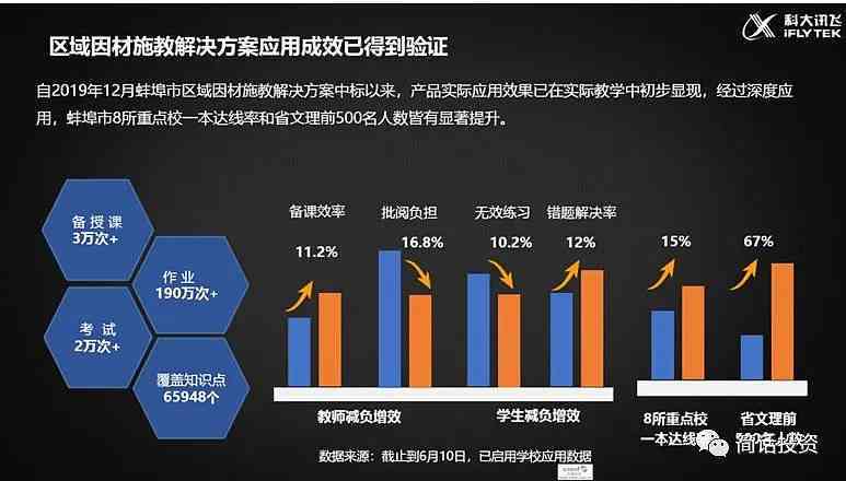 科大讯飞产品业务深度解析：用户心得、应用场景与全面解决方案
