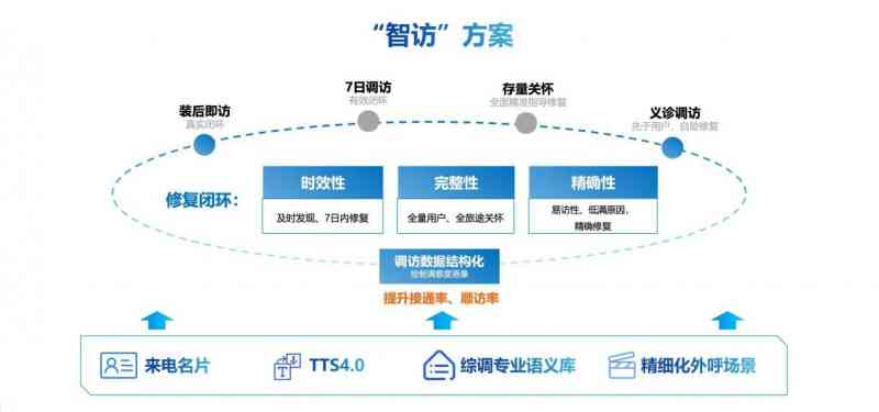 科大讯飞产品业务深度解析：用户心得、应用场景与全面解决方案