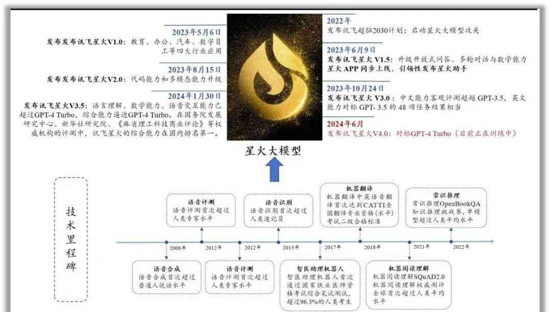 讯飞财报：2022及2023年度营收概览与详细解读