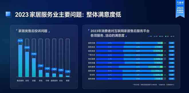 2023讯飞AI智能营销趋势分析与策略洞察报告