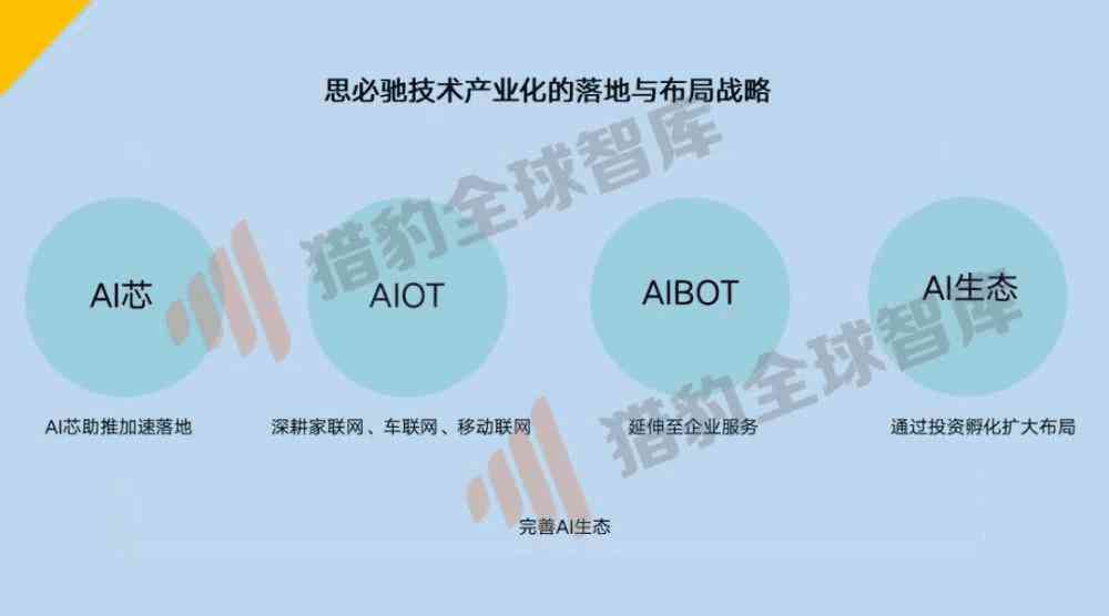京东人工智能：前沿技术解析与应用全景指南