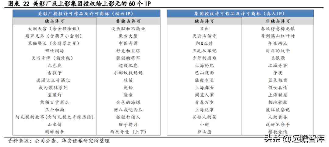 AI创作作品的知识产权归属与保护：涉及版权、专利、商标等多角度解析