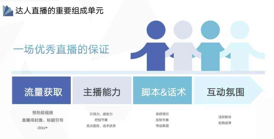 '优化抖音创意文案，提升内容吸引力'