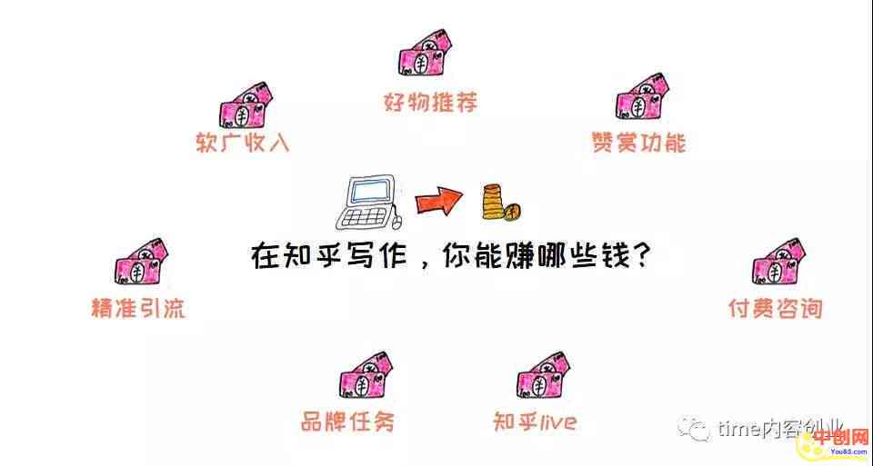 写娱乐新闻的叫什么：从业者、赚钱平台及写作攻略