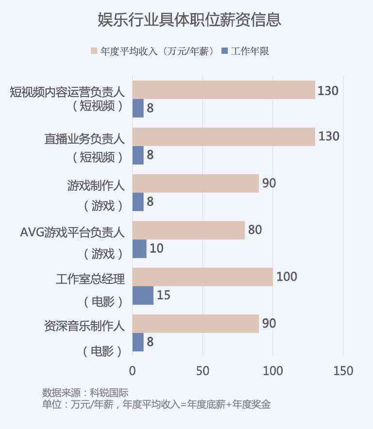 写娱乐新闻的叫什么：从业者、赚钱平台及写作攻略