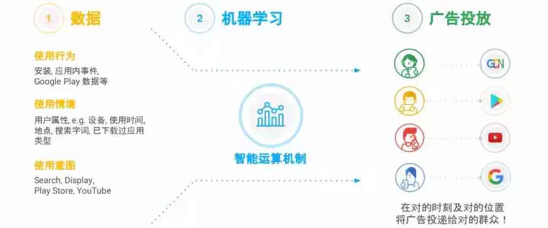 掌握AI技术打造高吸引力美容广告文案：全方位攻略与实用示例