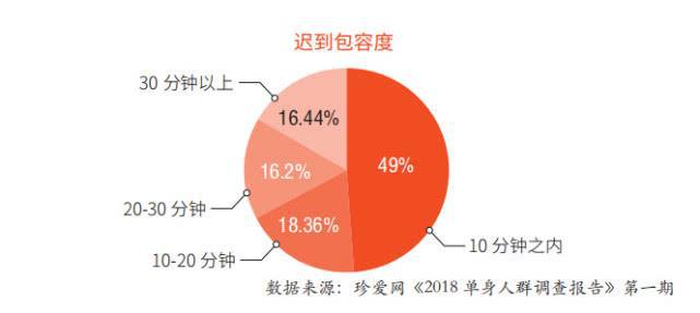 AI智能匹配：高效选择理想对象的技巧与实践