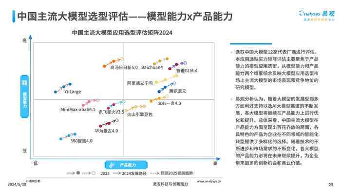 AI对象选择与编辑快捷键大全：提升效率的全面指南
