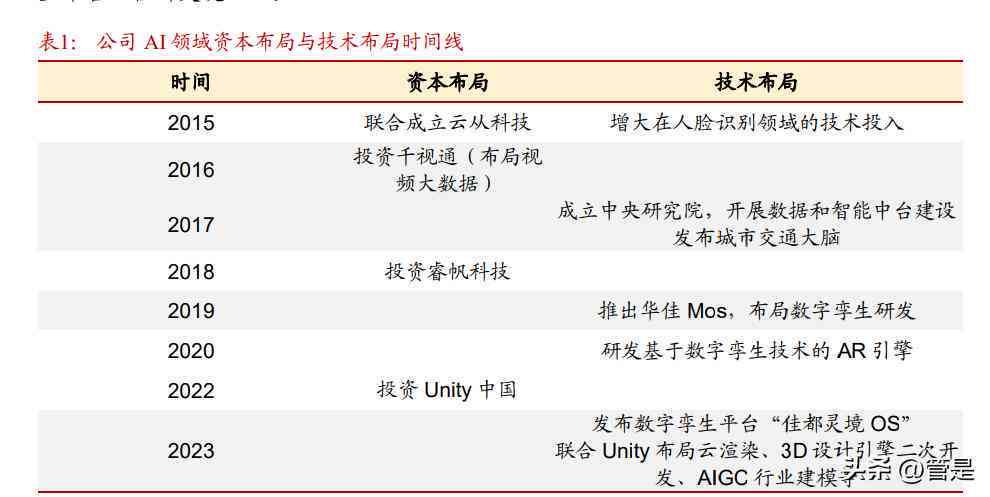 AI选择对象扩展功能在哪些领域得到应用与实践