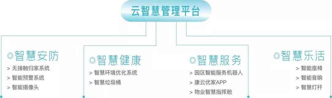 AI创作人居环境规划与设计方案：模板案例与实践指南