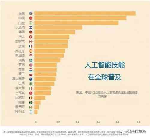 AI辅助人居环境规划与设计：实战心得、技巧分享与未来展望