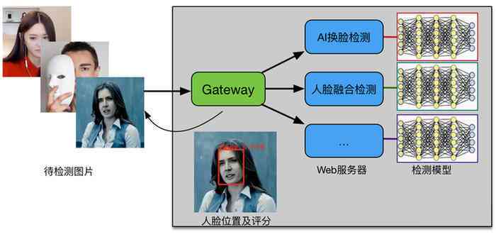 AI变脸技术全解析：探索面部识别、图像处理与创意应用