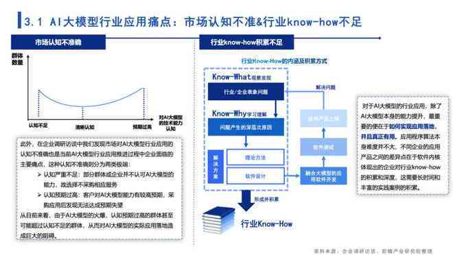探究AI生成错误报告背后的原因与解决策略