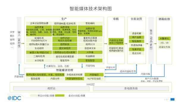 探究AI生成错误报告背后的原因与解决策略