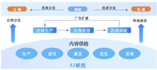 探究AI生成错误报告背后的原因与解决策略