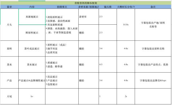 ai脚本版本不对怎么办