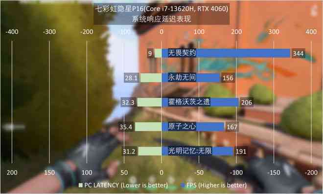 2023年国内热门AI中文写作软件评测：功能、性能与性价比全面解析