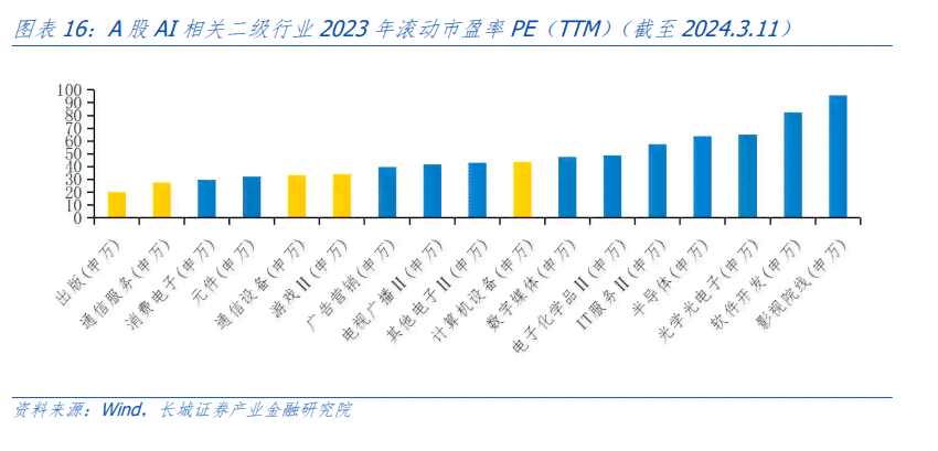 2023年国内热门AI中文写作软件评测：功能、性能与性价比全面解析