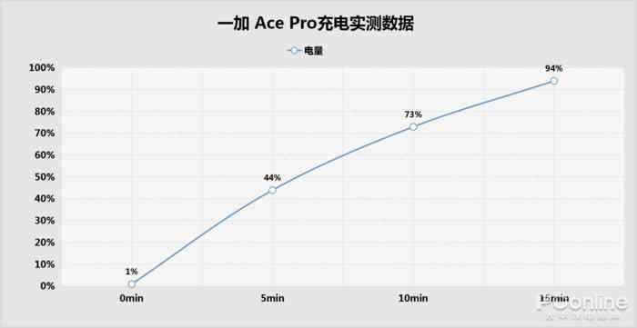 2023年国内热门AI中文写作软件评测：功能、性能与性价比全面解析