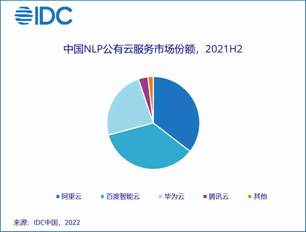 高效智能AI：一键生成免费报告写作推荐工具