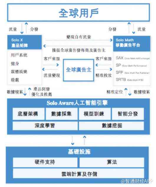 AI创作的故事怎么变现出来：探索人工智能故事创作的商业化路径