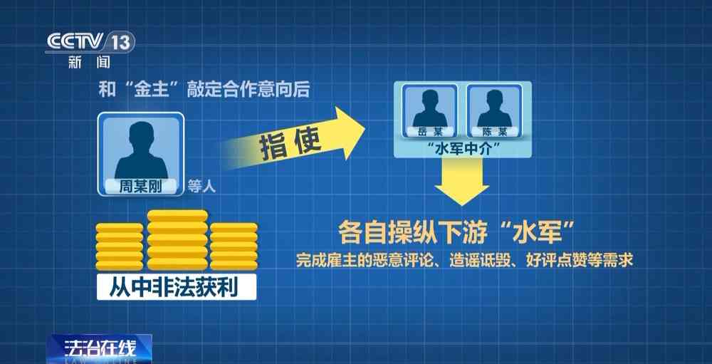 站酷创意科技福利待遇怎么样：站酷网络科技综合评价分析