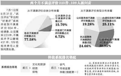 站酷创意科技福利待遇怎么样：站酷网络科技综合评价分析