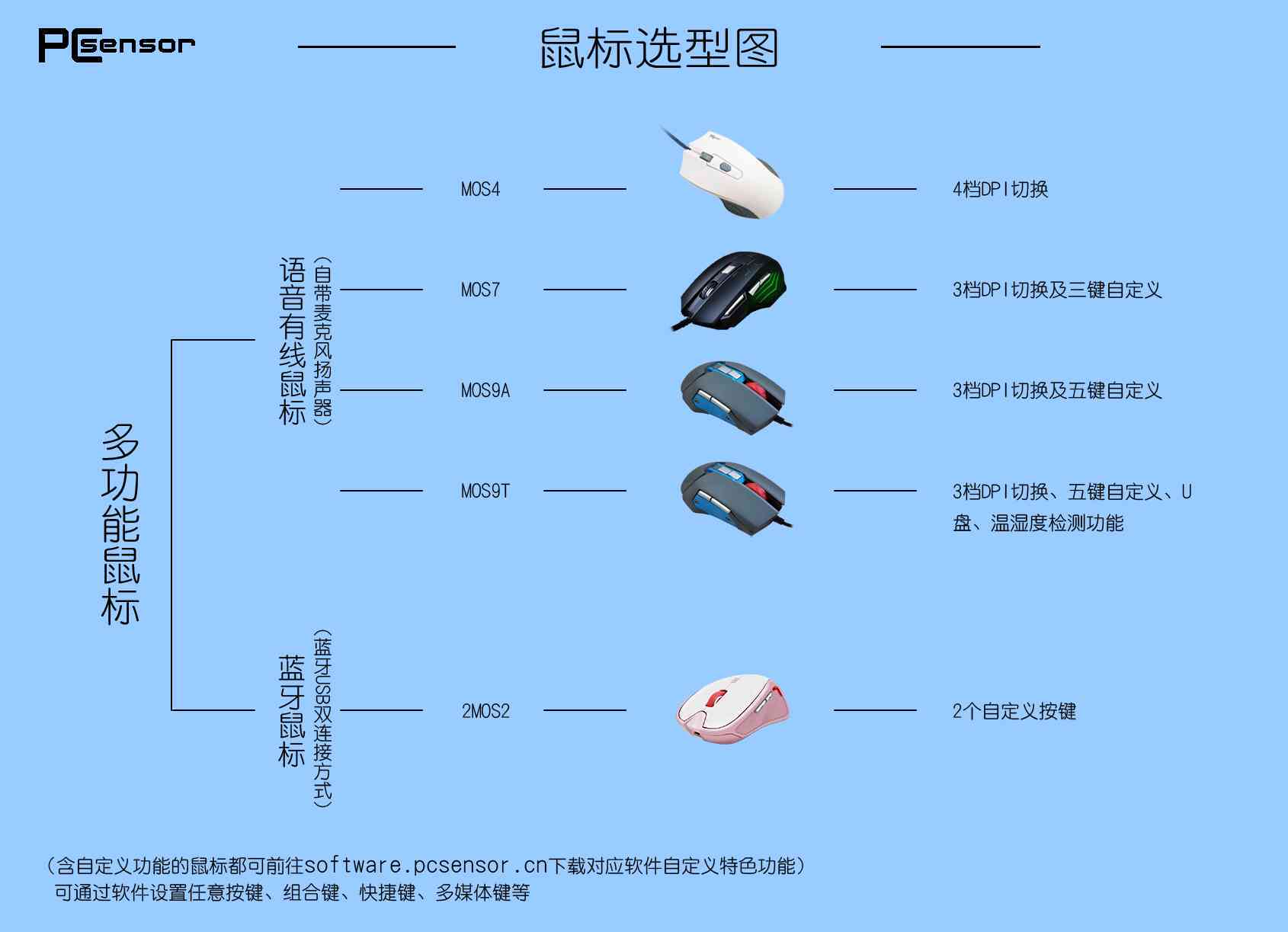 探索未来办公：多功能智能鼠标操作指南与特性解析