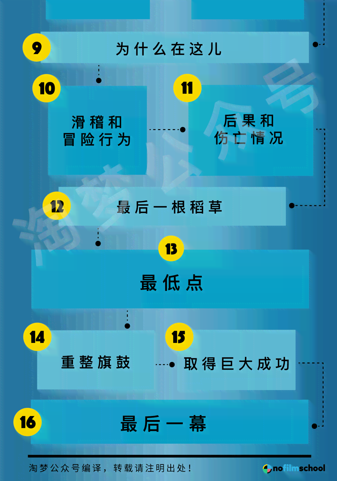 剧本创作必备：全面提升剧情构思与写作技巧的精选书指南