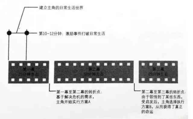 剧本创作必备：全面提升剧情构思与写作技巧的精选书指南