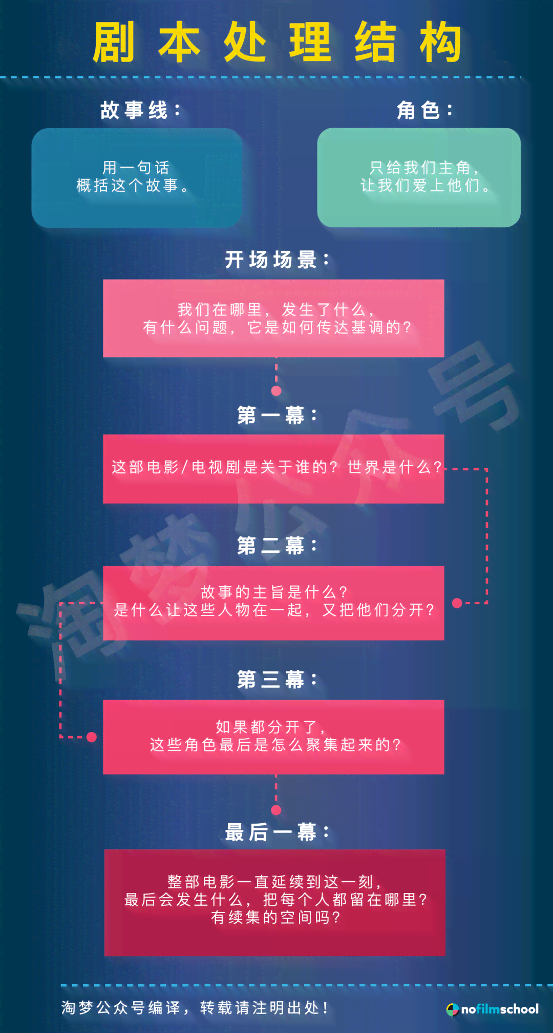 剧本创作必备：全面提升剧情构思与写作技巧的精选书指南