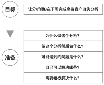 AI文案优化教程：全面掌握如何指导AI高效改写与提升文案质量