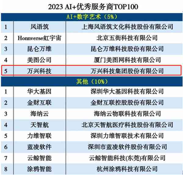 'AI写作是否可自定义字数限制：探讨其灵活性与应用原因'