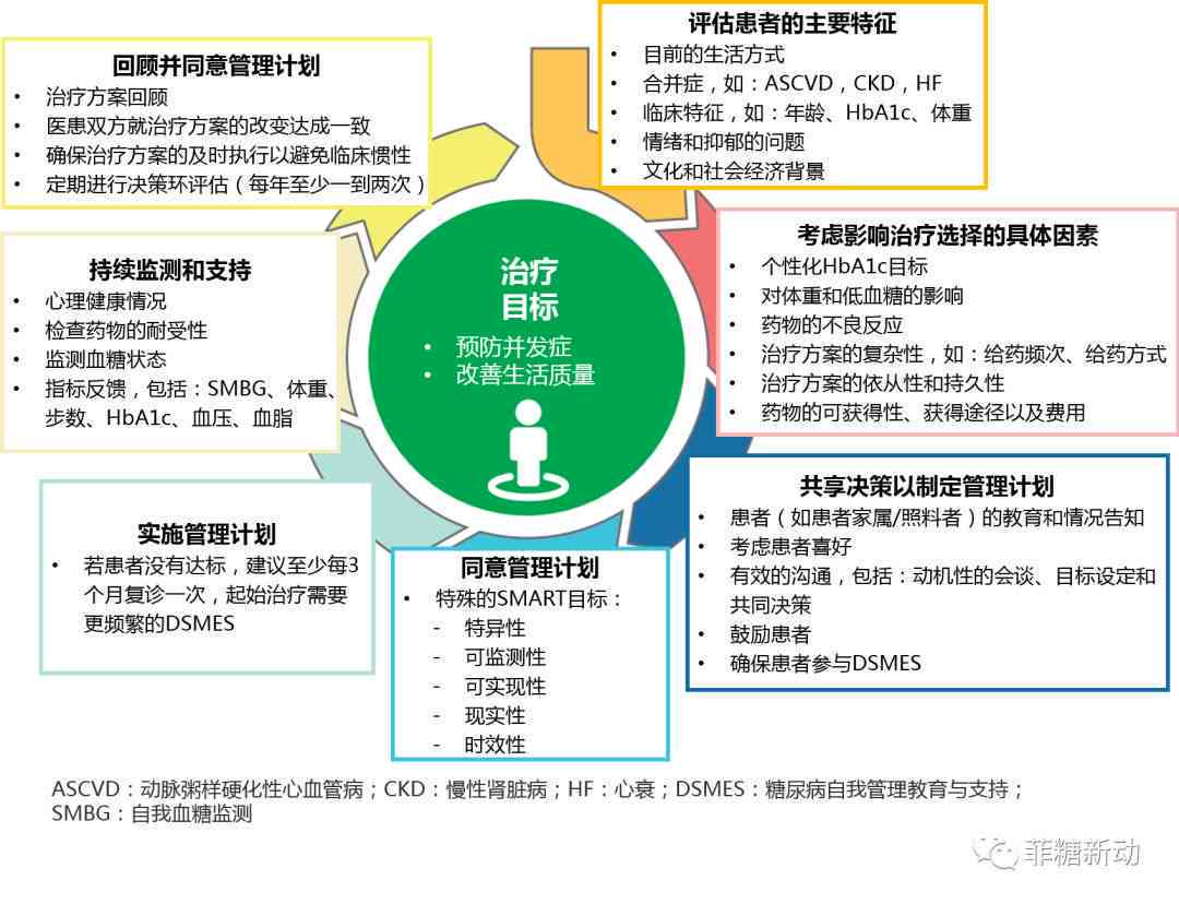 全面解析医疗报告：专业术语解读与疾病风险评估指南