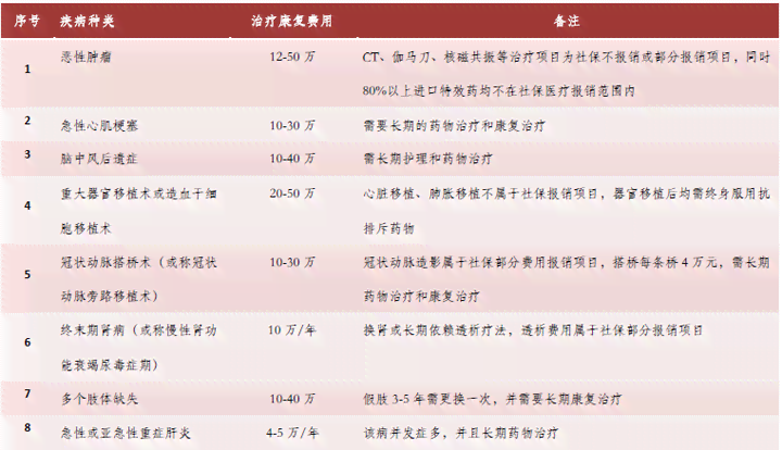全面解析医疗报告：专业术语解读与疾病风险评估指南