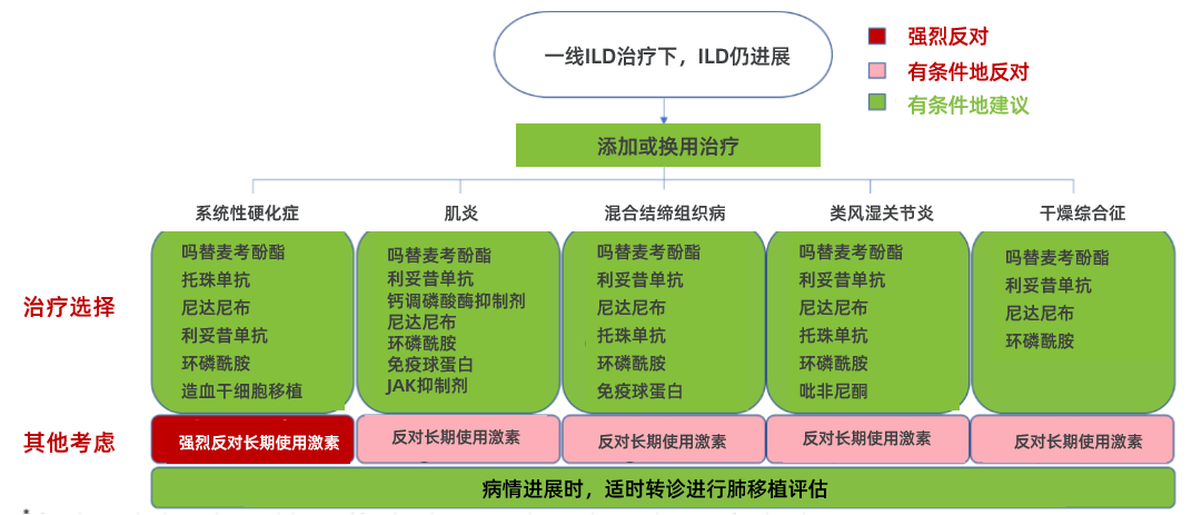 全面解析医疗报告：专业术语解读与疾病风险评估指南