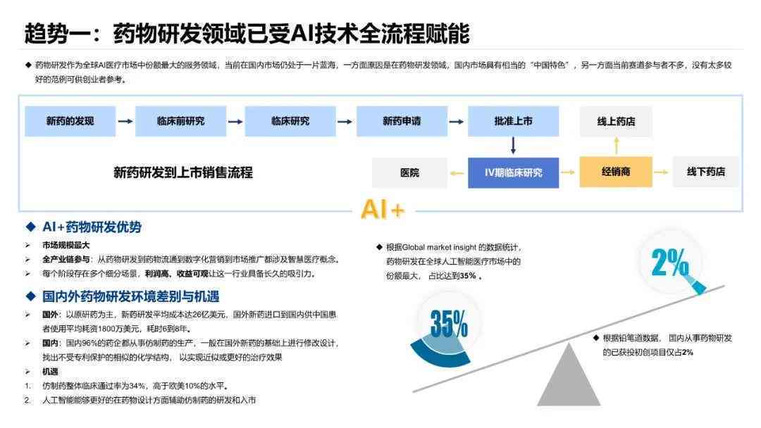 医疗AI报告