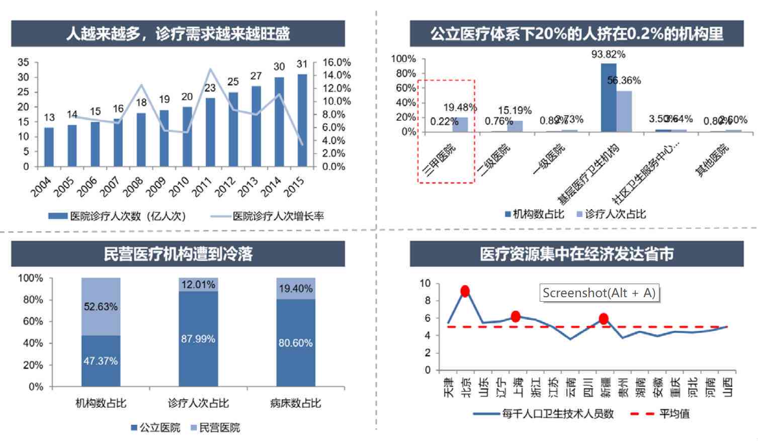 医疗AI报告