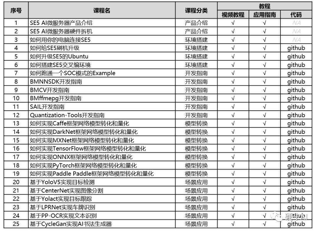 掌握AI自动编程脚本撰写攻略：手把手教你编写高效代码
