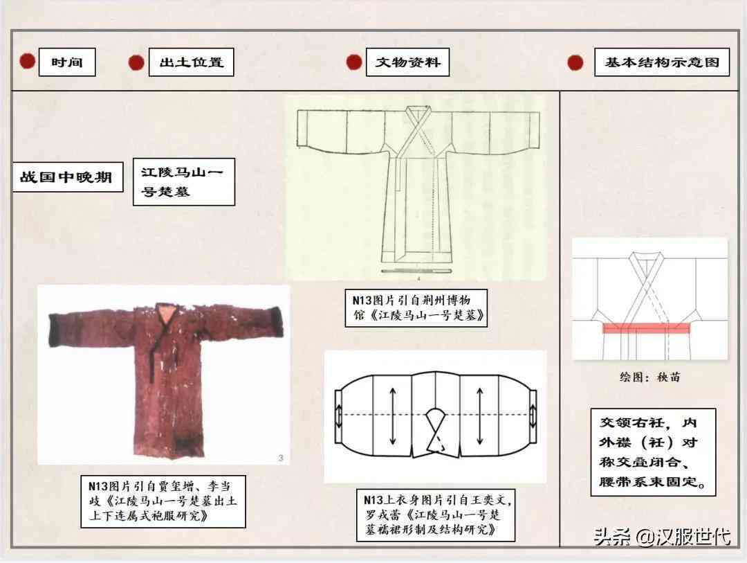汉服文化解读与动态文案创作：全面覆汉服历、款式、穿搭指南及文案设计