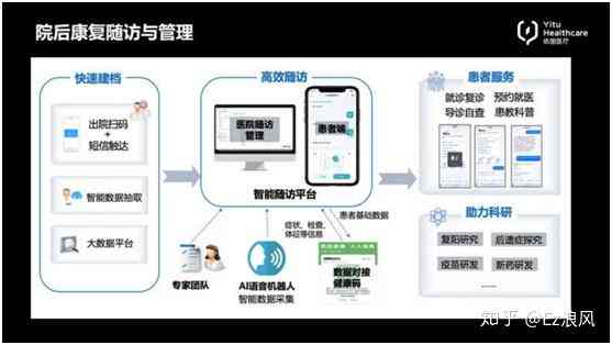 台州人工智能慢性病管理与随访报告在线查询系统官方网站