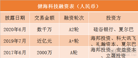 台州人工智能慢性病管理与随访报告在线查询系统官方网站